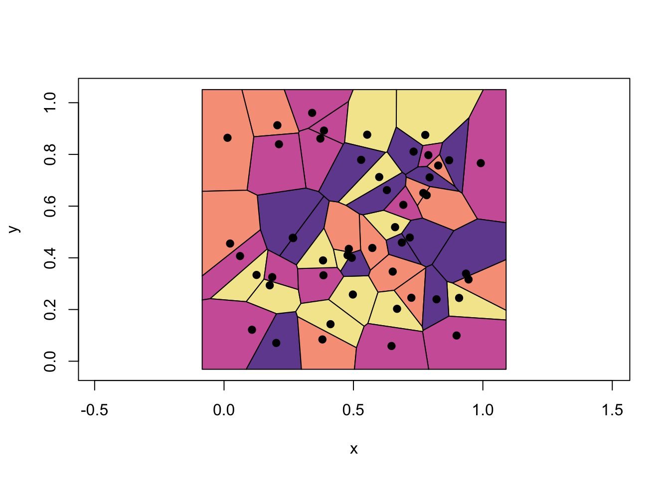 Example of Voronoi cells associated with 1-NN