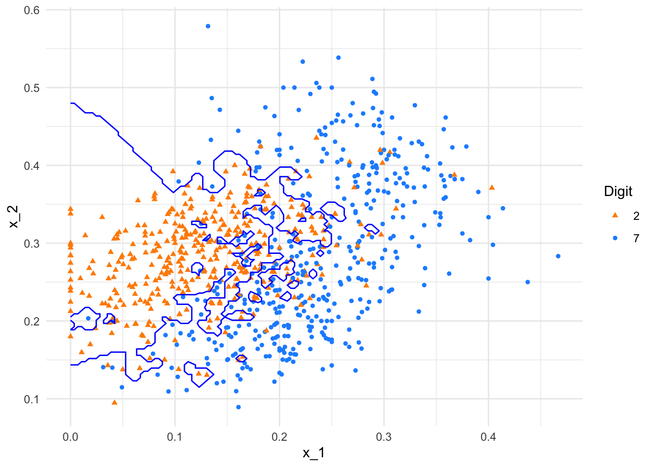 kNN decision boundary with k = 2