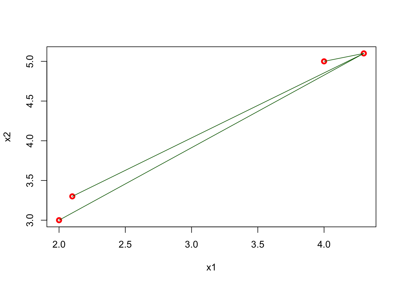 Distances from the last point to all other points in 2D space